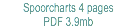 Spoorcharts 4 pages PDF 3.9mb